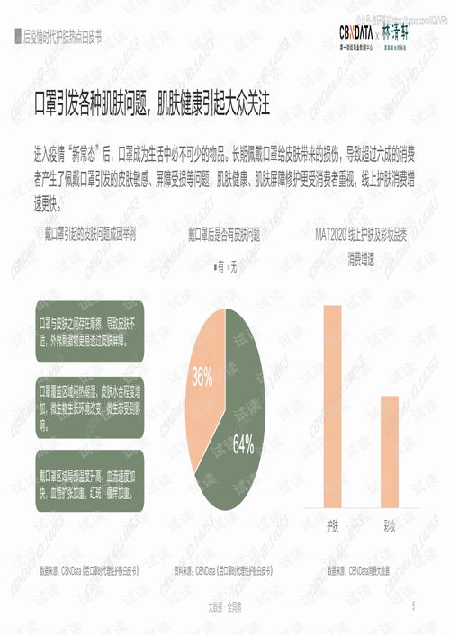 第一財經(jīng)商業(yè)數(shù)據(jù)中心 化妝品行業(yè) 后疫情時代護(hù)膚熱點白皮書精品報告2020.pdf