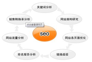 本地網(wǎng)站推廣 搜索引擎推廣方法推薦、價格與型號規(guī)格解析及網(wǎng)絡(luò)技術(shù)咨詢服務(wù)