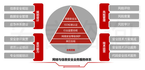 安言咨詢 滬金監【2020】46號文深度解讀與網絡技術應對策略
