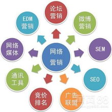 廣州網絡技術咨詢服務 數字化轉型的關鍵支撐